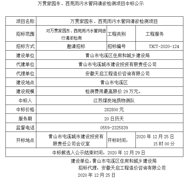 萬貫家園東、西苑雨污水管網(wǎng)清淤檢測項目中標(biāo)公示