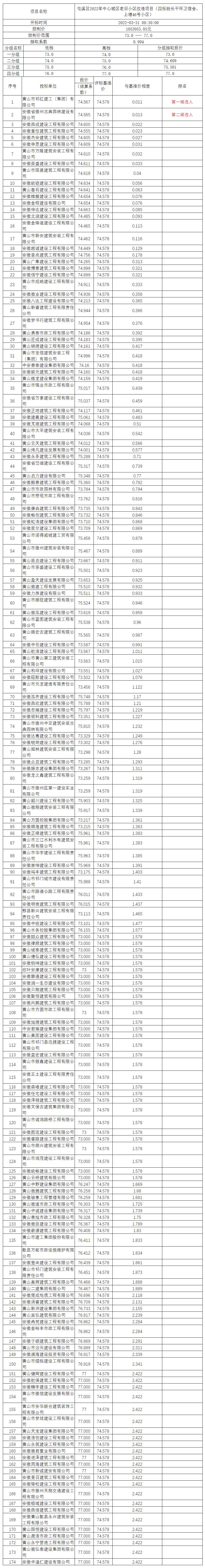 屯溪區(qū)2022年中心城區(qū)老舊小區(qū)改造項(xiàng)目（四標(biāo)段長(zhǎng)干環(huán)衛(wèi)宿舍、上塘46號(hào)小區(qū)）比選公示